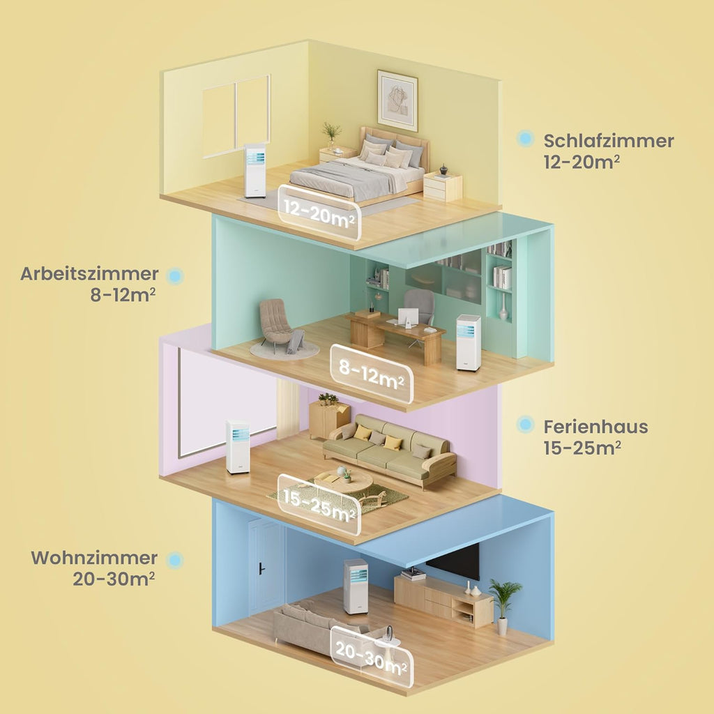 Mobiles Klimagerät Breezy Cool Pro 2.0,7000 BTU 2,0kW, Kühlen&Ventilieren&Entfeuchten,APP-Steuerung,Raumgröße bis 68m³(25ãŽ? .Mobile Klimaanlage mit Abluftschlauch,