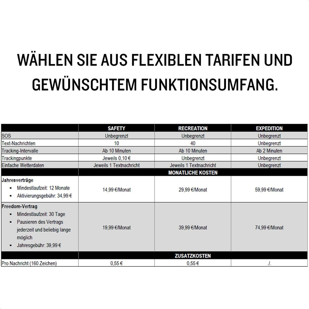 inReach Mini 2 â€?GPS-Satelliten-Kommunikationsgerät mit 24/7 Notruf-Funktion, weltweitem Nachrichtenversand ohne Mobilfunkempfang (ABO erforderlich) & Pfeilnavigation, bis 14 Tage Akkulaufzeit