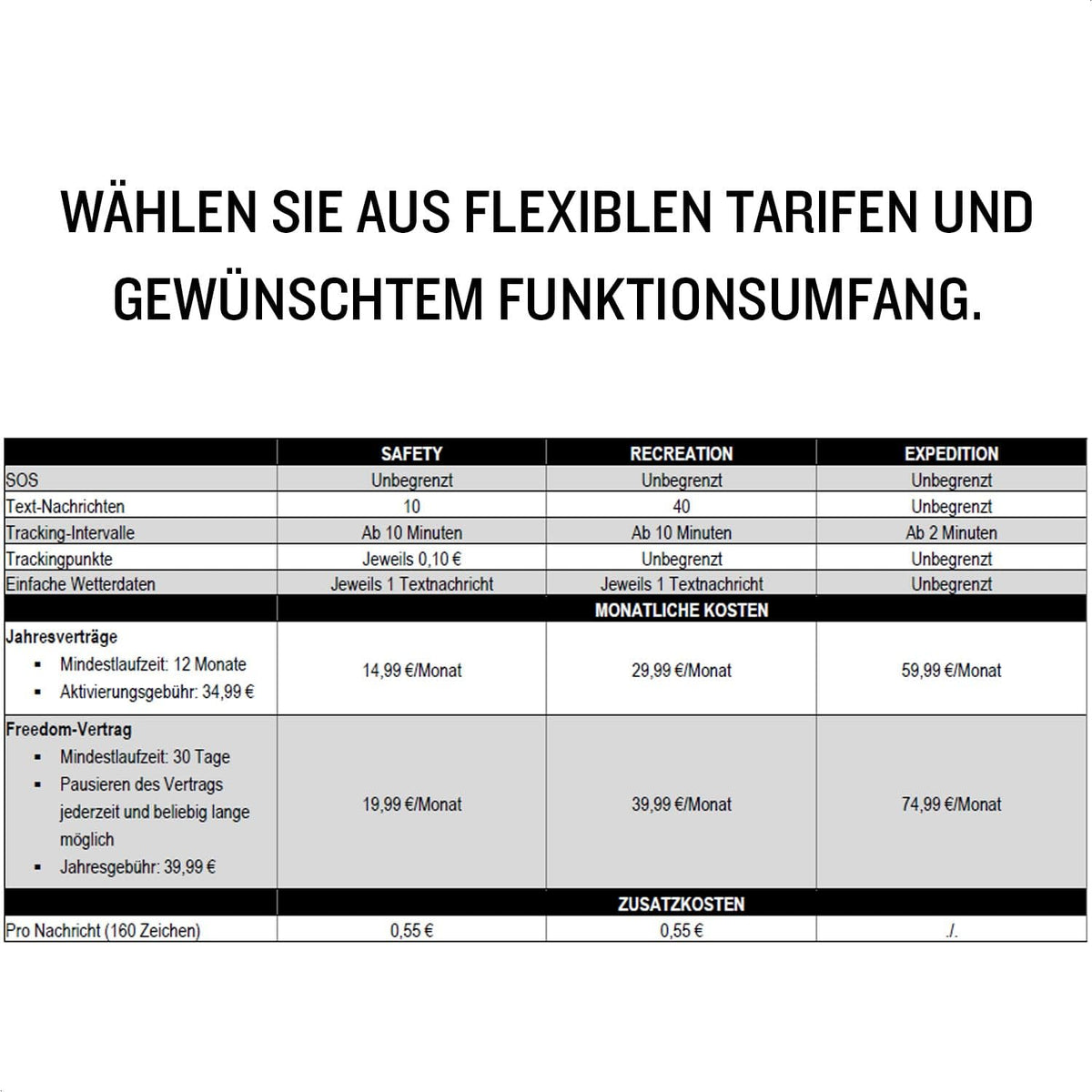 inReach Mini 2 â€?GPS-Satelliten-Kommunikationsgerät mit 24/7 Notruf-Funktion, weltweitem Nachrichtenversand ohne Mobilfunkempfang (ABO erforderlich) & Pfeilnavigation, bis 14 Tage Akkulaufzeit