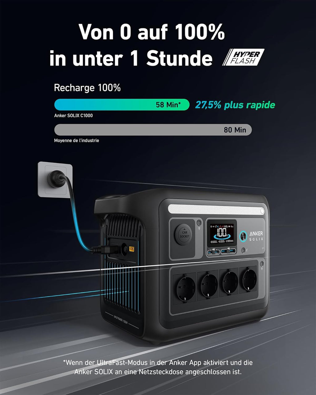 SOLIX C1000 Tragbare Powerstation, LiFePO4, 1800W Solargenerator, 100% geladen in 58 Min. mit UltraFast Modus, LFP Powerstation für Outdoor, Camping und Stromreserve (Optionales Solarpanel)