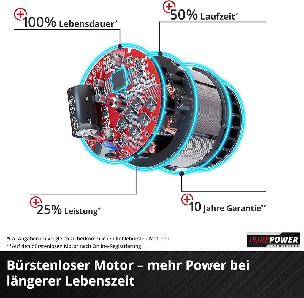 Einhell Akku-Kettensäge GE-LC 36/35 Li Power X-Change (Li-Ion, 36 V, 33 cm Schnittlänge, 15 m/s Schnittgeschwindigkeit, bürstenloser Elektromotor, inkl. 2x 4,0 Ah Akkus und Twincharger)