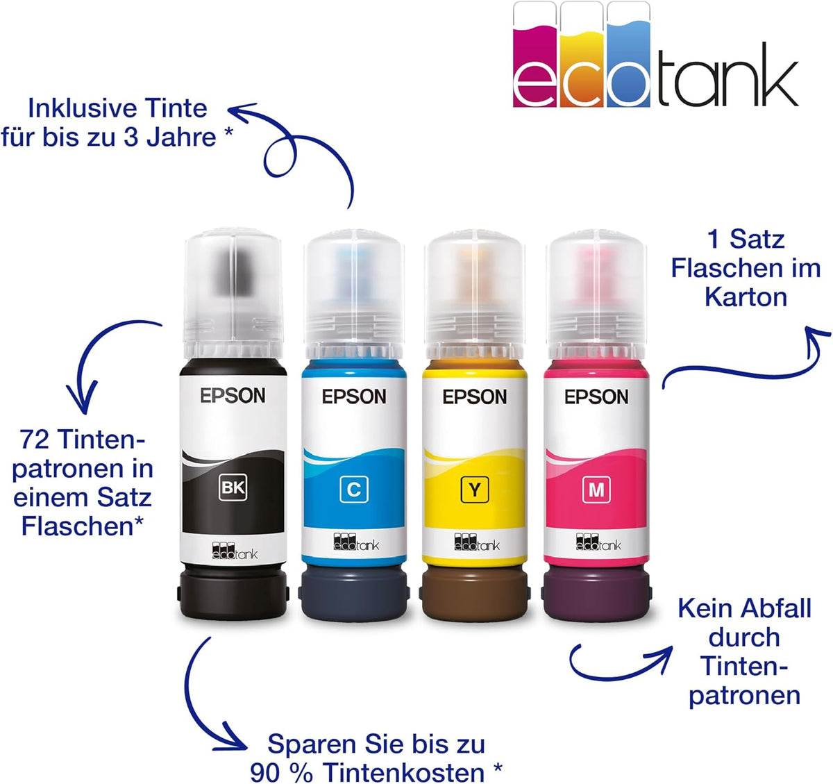 EcoTank ET-2862 Tintentankdrucker | für vielbeschäftigte Haushalte | WLAN | A4 | Drucken, Kopieren, Scannen | inkl. Tinte für bis zu 3 Jahre