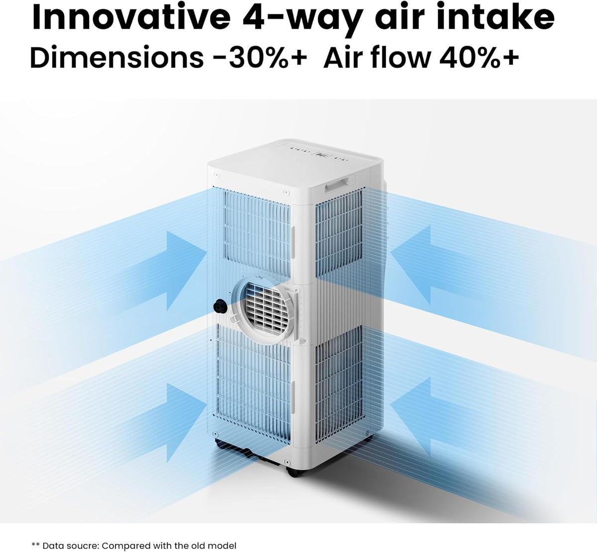 Comfee Mobiles Klimagerät Breezy Cool Pro 2.6,9000 BTU 2,6kW, Kühlen&Ventilieren&Entfeuchten,APP-Steuerung,Raumgröße bis 88m³(33ãŽ?,Mobile Klimaanlage mit Abluftschlauch