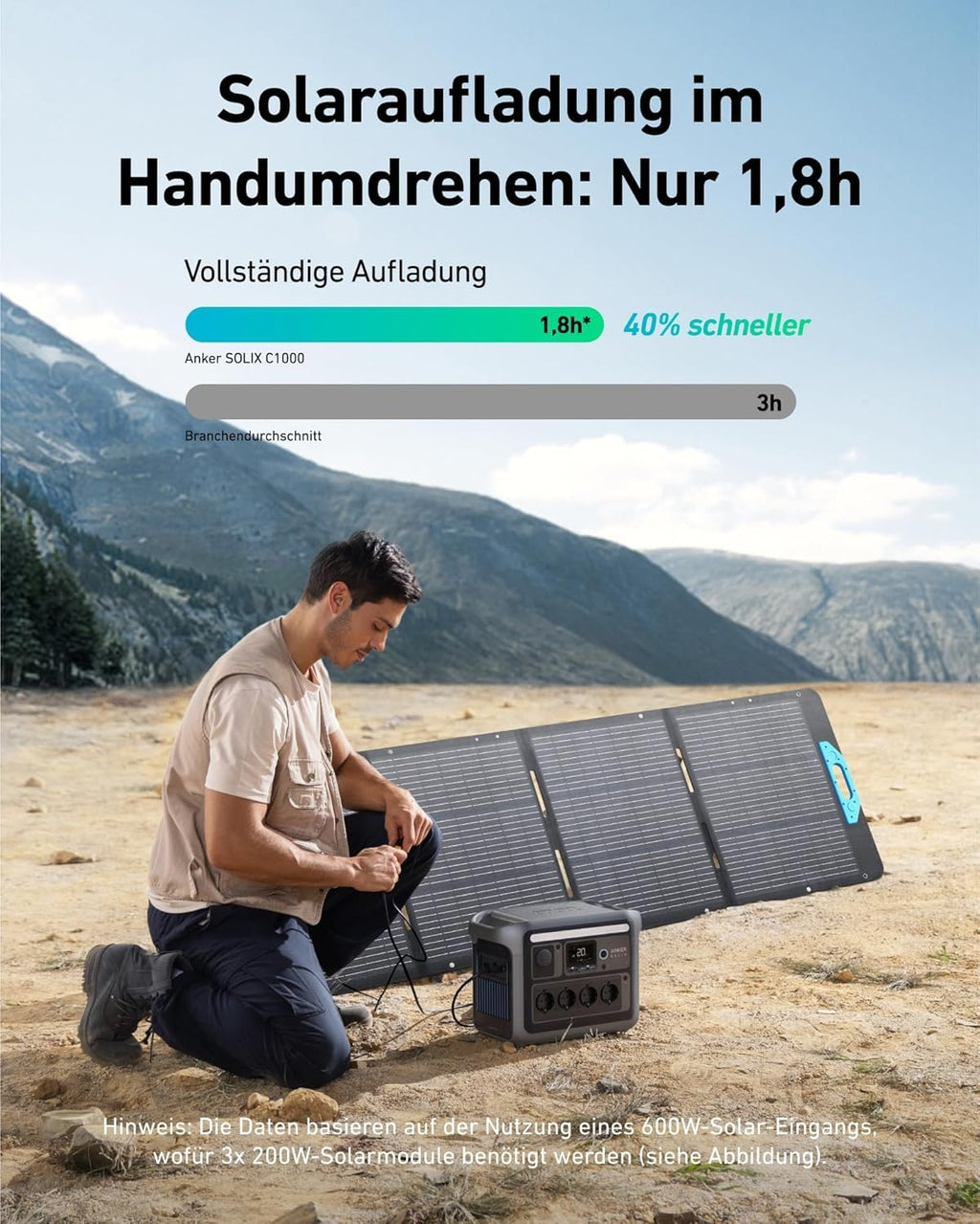 SOLIX C1000 Tragbare Powerstation, LiFePO4, 1800W Solargenerator, 100% geladen in 58 Min. mit UltraFast Modus, LFP Powerstation für Outdoor, Camping und Stromreserve (Optionales Solarpanel)