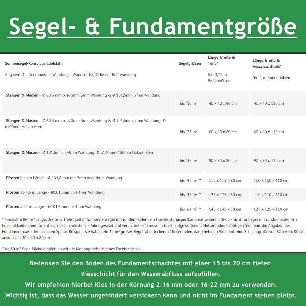 Sonnensegel Stangen Set - ø70mm, höhenverstellbar 3m, aus V2A Edelstahl inkl. Zubehör - 4-Fach Flaschenzug-Set & 0,75m Bodenhülse | Befestigung für sehr große Segel (3er Set)