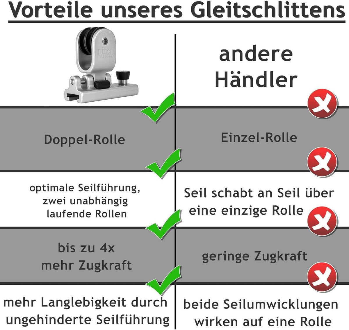 Sonnensegel Stangen Set - ø70mm, höhenverstellbar 3m, aus V2A Edelstahl inkl. Zubehör - 4-Fach Flaschenzug-Set & 0,75m Bodenhülse | Befestigung für sehr große Segel (3er Set)