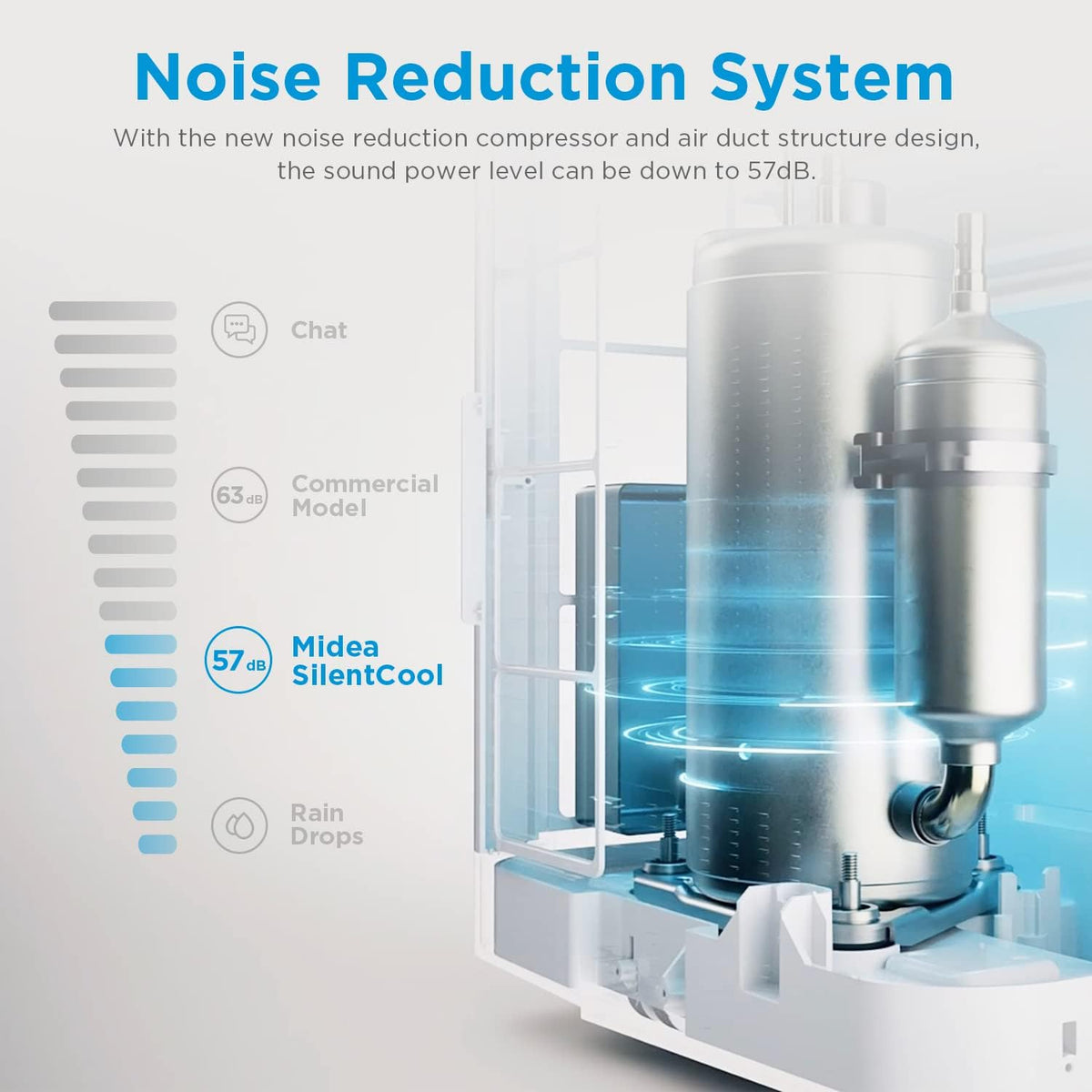 Midea Mobiles Klimagerät Silent Cool 26 Pro WF, 9000 BTU 2,6kW, Kühlen&Ventilieren&Entfeuchten, Raumgröße bis 88m³(33ãŽ?, APP-Steuerung/Alexa/Google Home/IFTTT, Mobile Klimaanlage mit Abluftschlauch