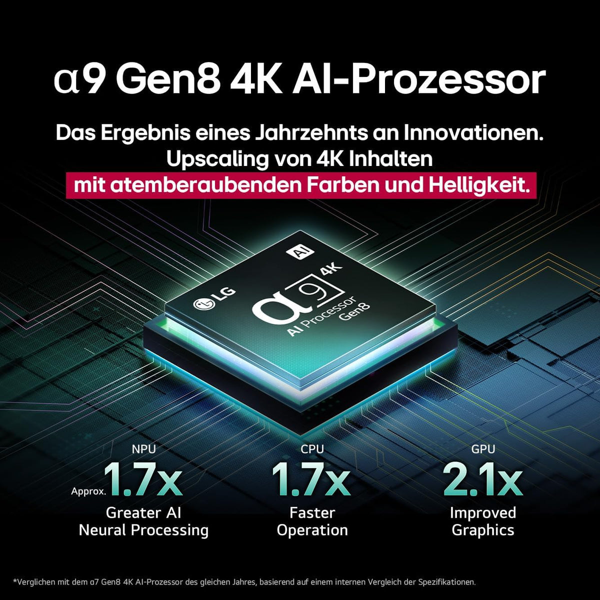 LG OLED65C5ELB TV 65 Zoll (165 cm) 4K OLED evo AI TV (α9 Gen8 4K AI Prozessor, webOS 25, 120Hz (VRR bis zu 144Hz)) Modelljahr 2025